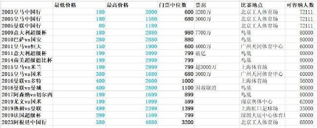 1080P手机在线看
